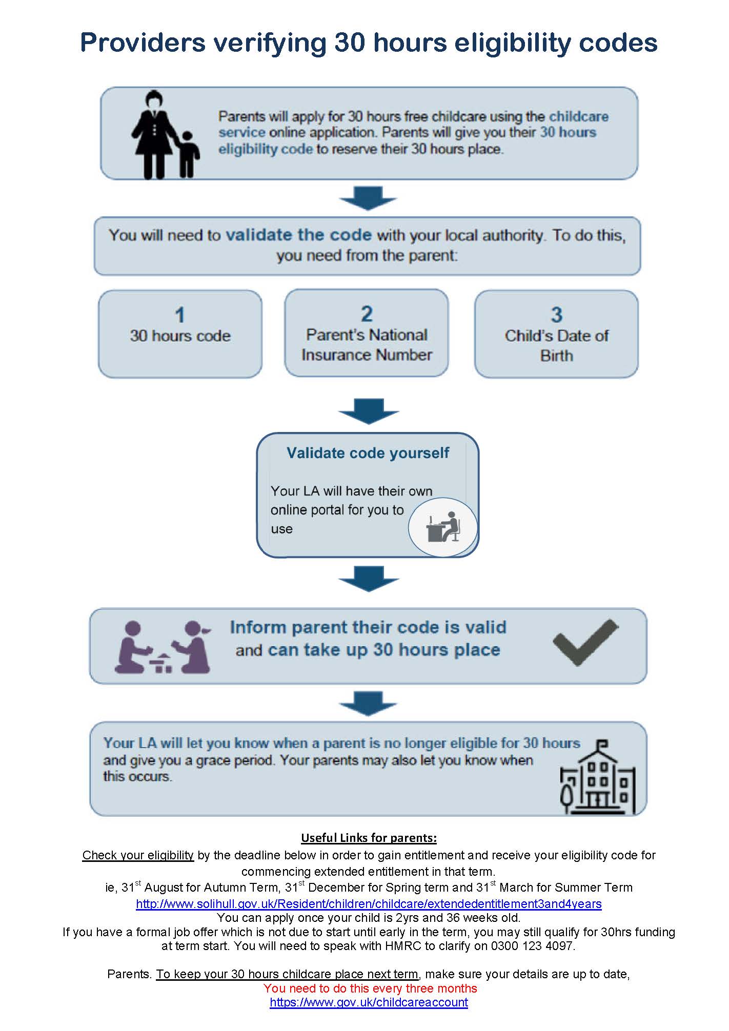 Guidance - Extended Entitlement Provider Validation